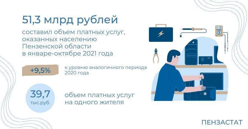 Платные услуги населению Пензенской области в январе-октябре 2021 г.